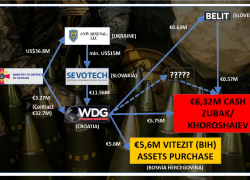 Firmy, které se podíleli na vytažení peněz z MO Ukrajiny